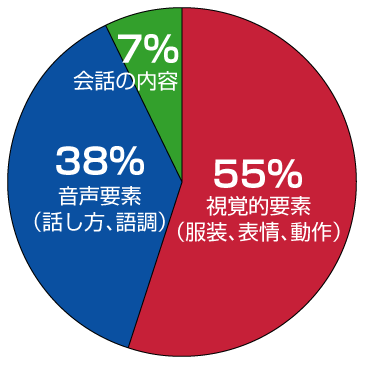 第一印象グラフ